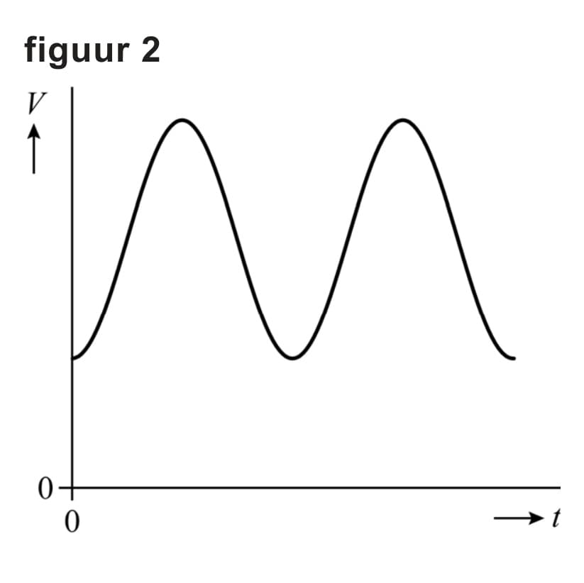 Figuur 2 bij vraag 5