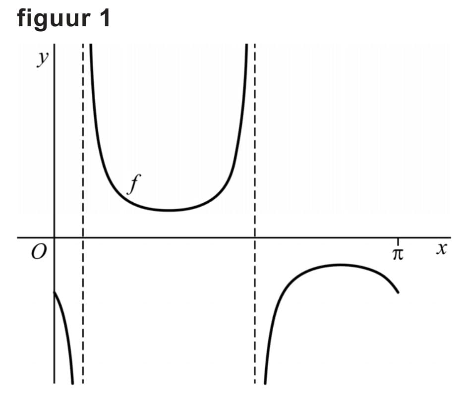 Figuur 1 bij vraag 17