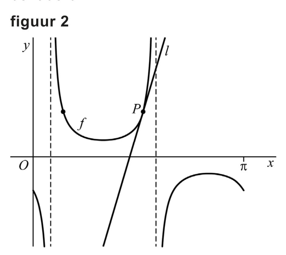 Figuur 2 bij vraag 17