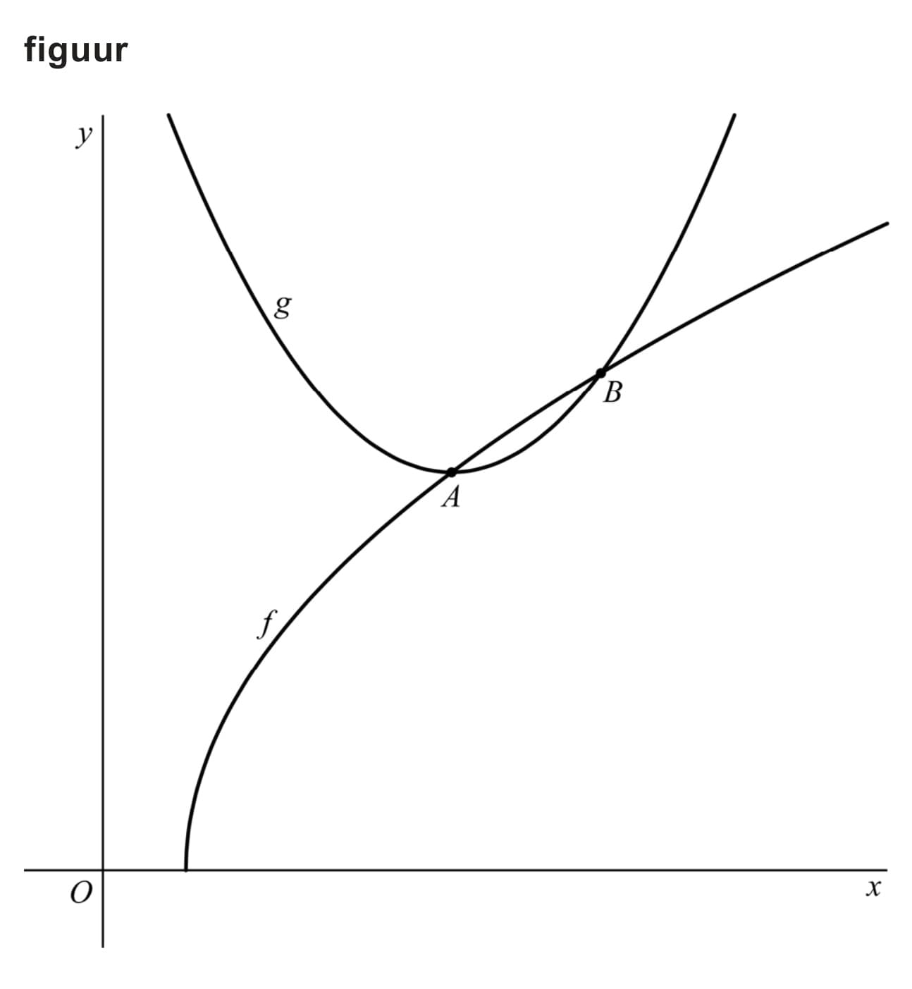 Figuur 1 bij vraag 2