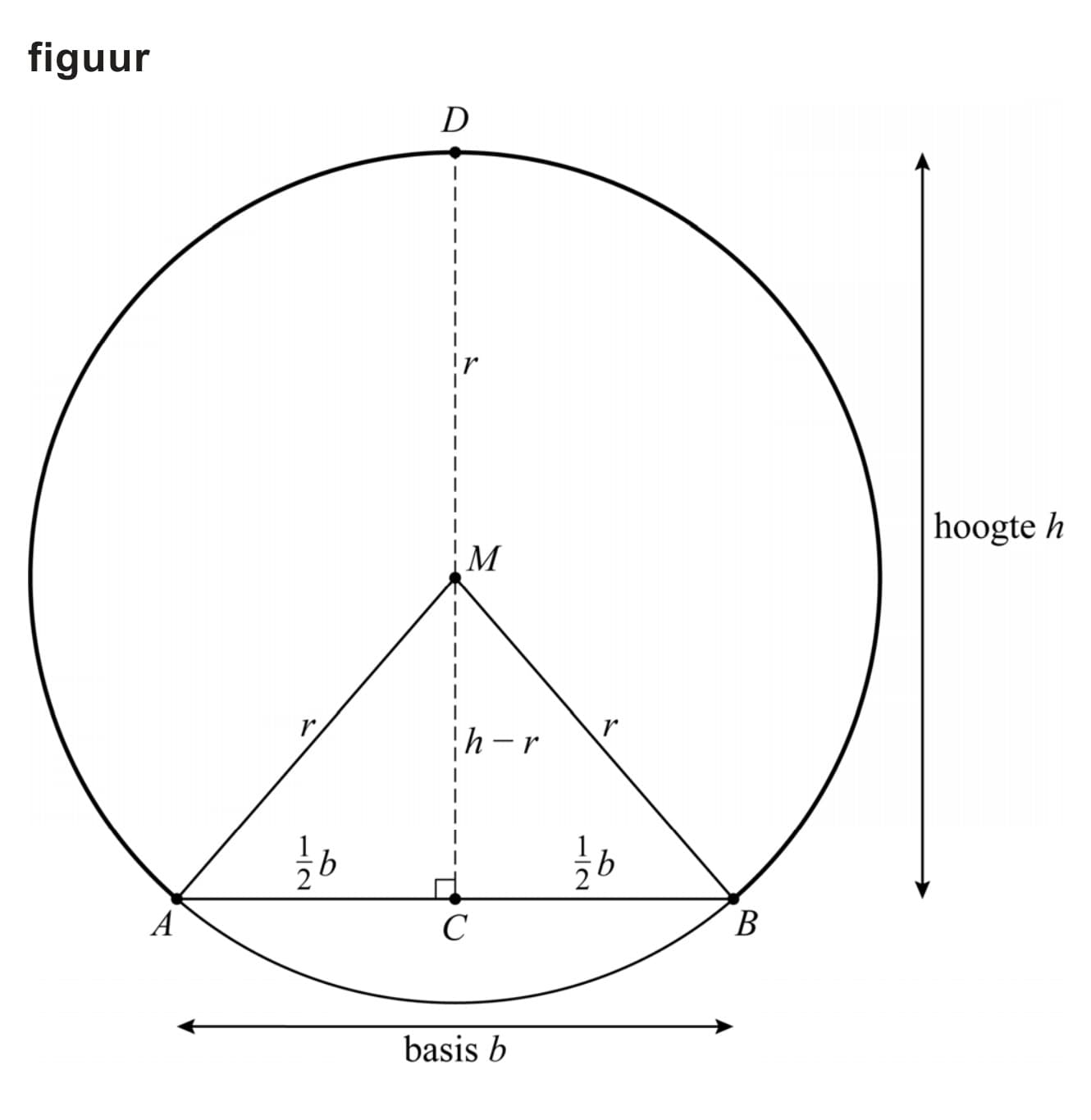 Figuur 2 bij vraag 9