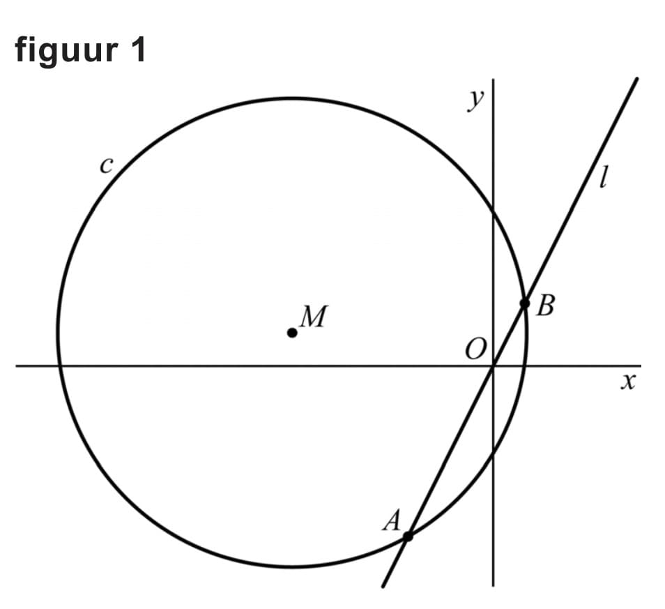 Figuur 1 bij vraag 4