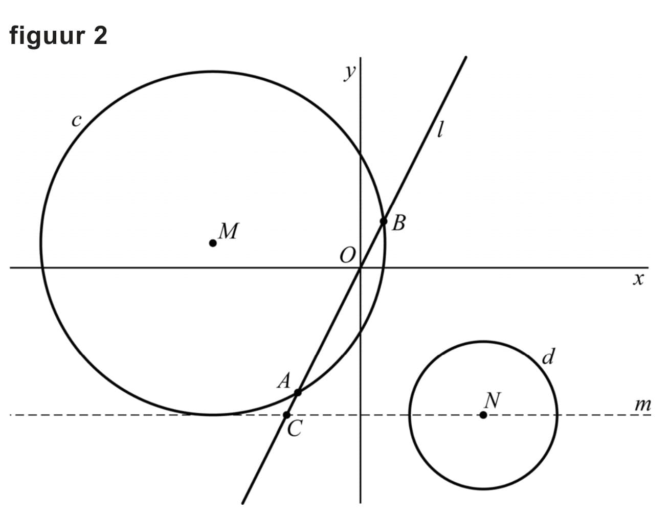 Figuur 2 bij vraag 4