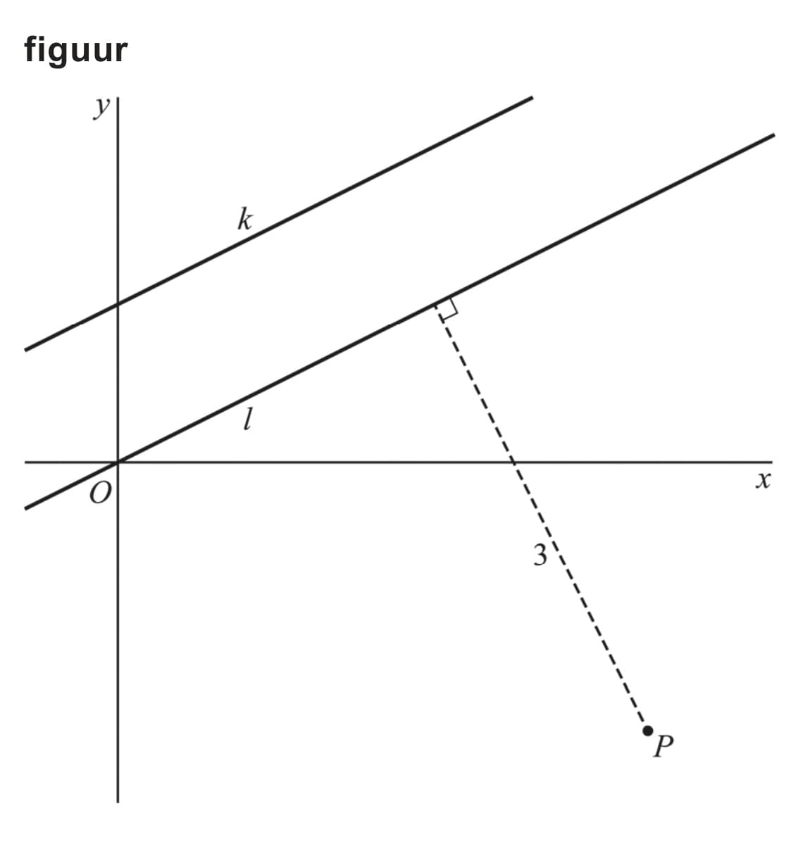 Figuur 1 bij vraag 16