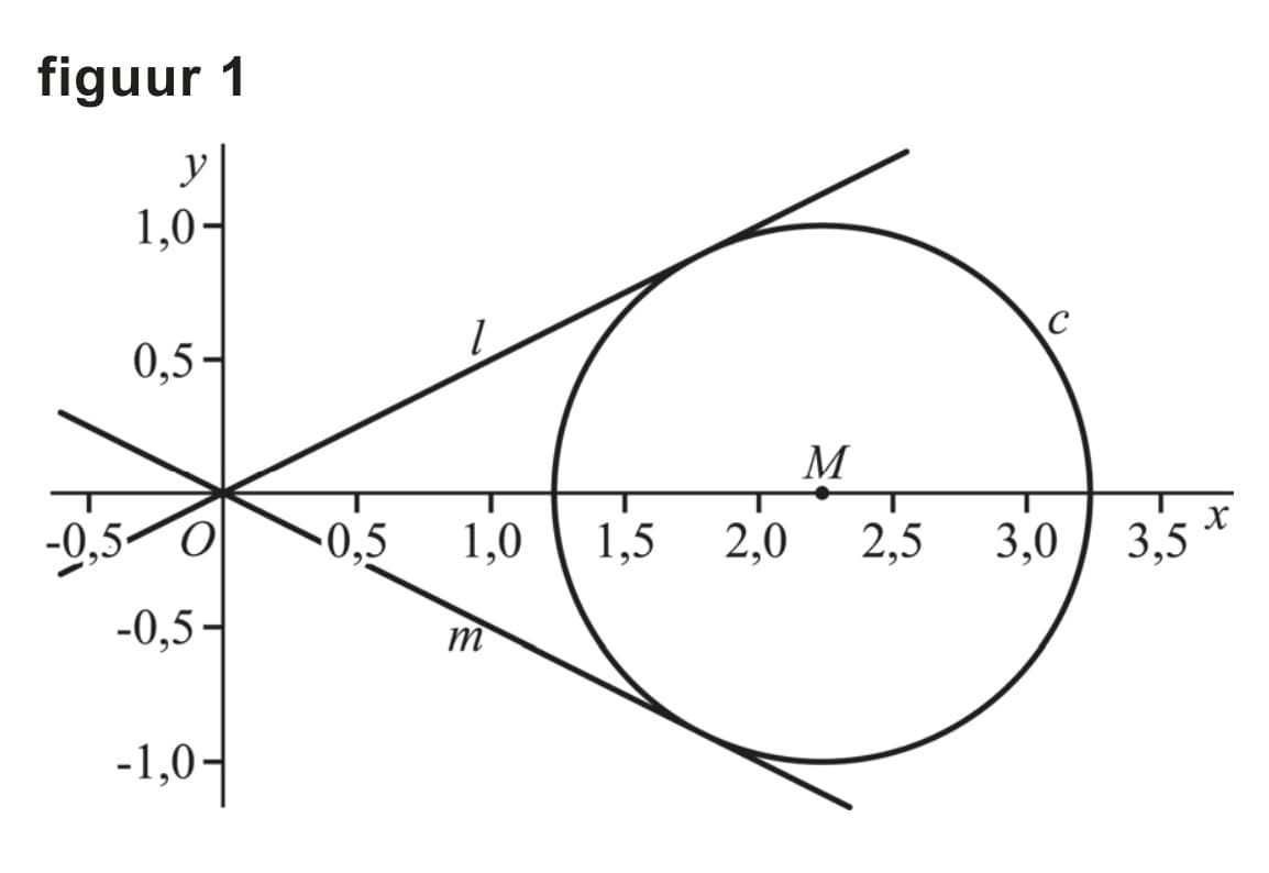 Figuur 1 bij vraag 6