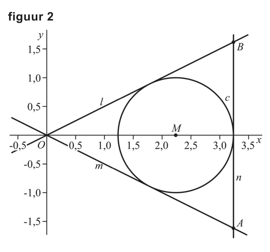 Figuur 2 bij vraag 6