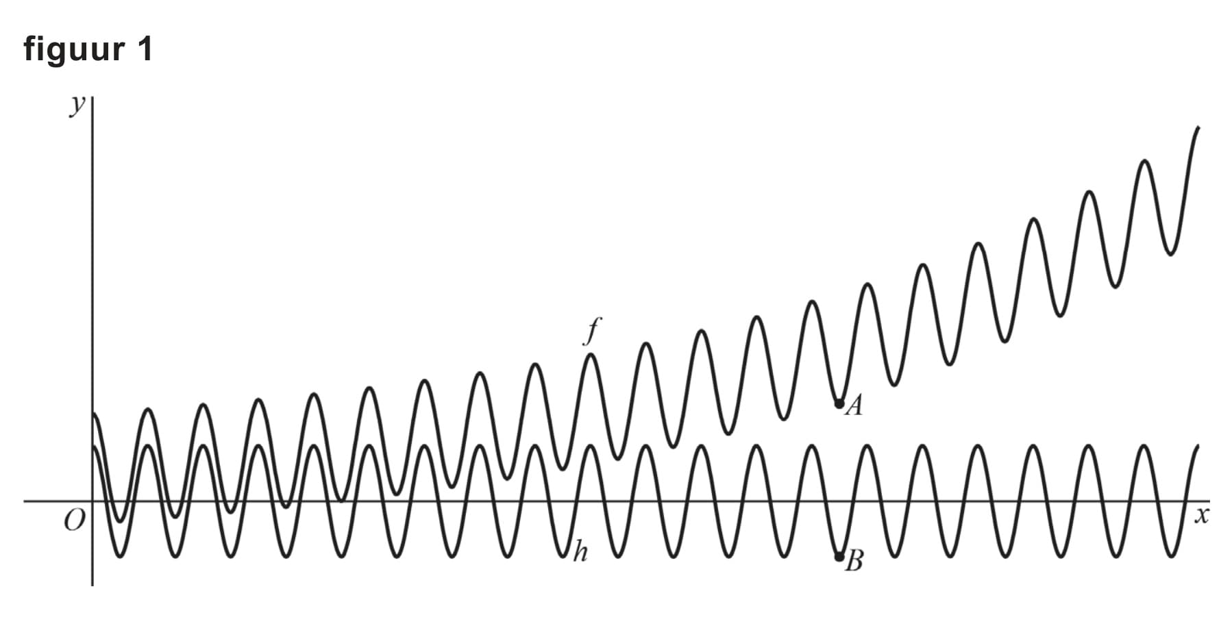 Figuur 1 bij vraag 19