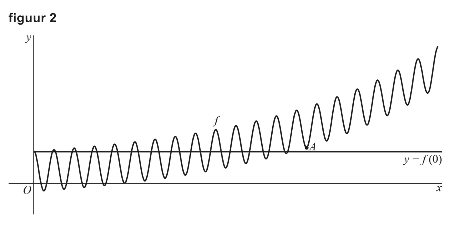 Figuur 2 bij vraag 19