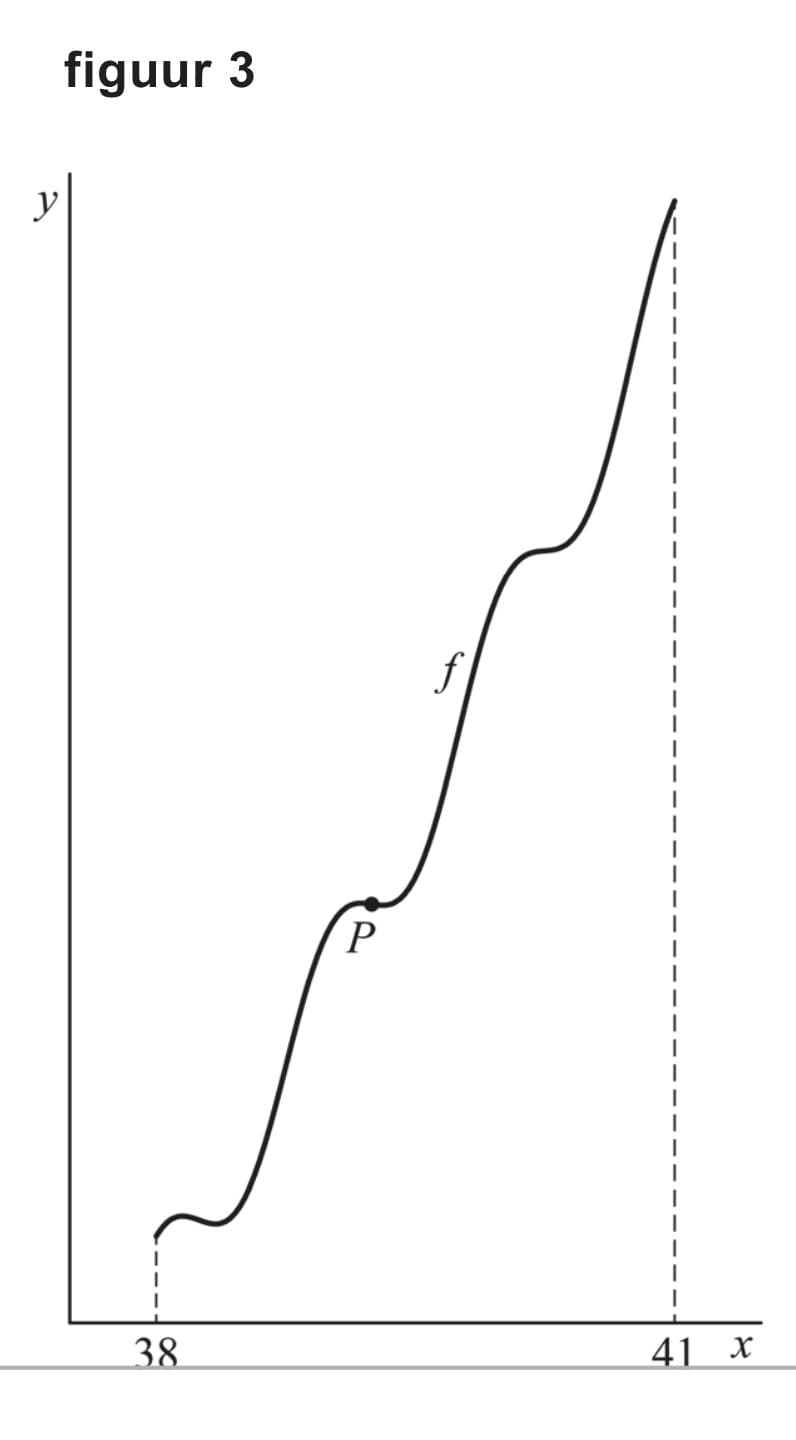 Figuur 3 bij vraag 19