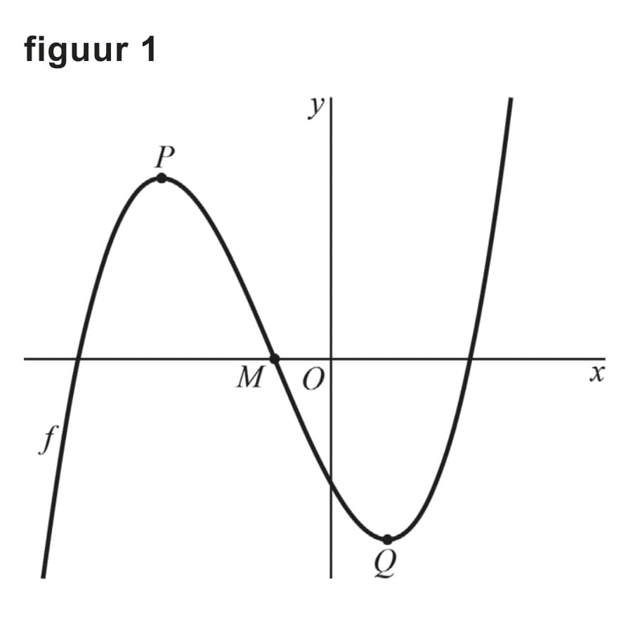 Figuur 1 bij vraag 12