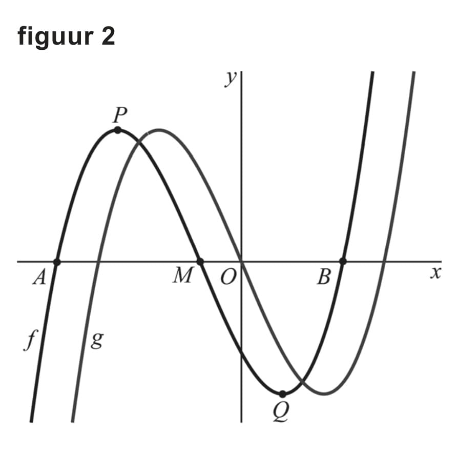 Figuur 2 bij vraag 12