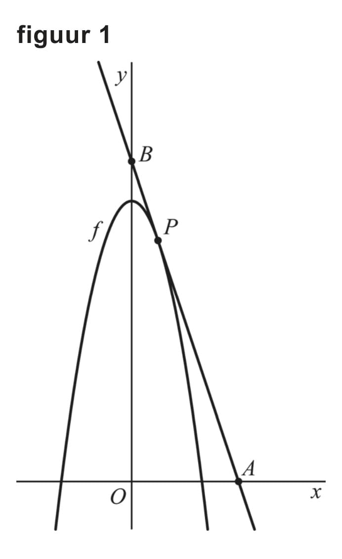 Figuur 1 bij vraag 7