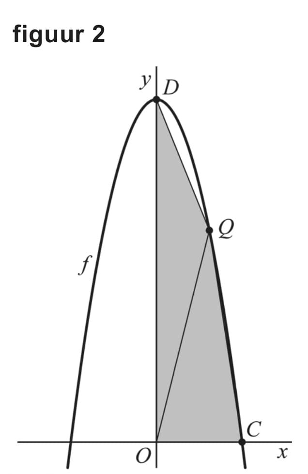 Figuur 2 bij vraag 7