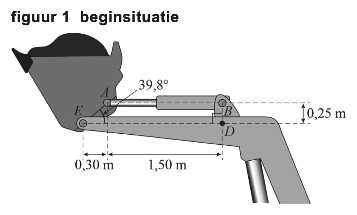 Figuur 1 bij vraag 13