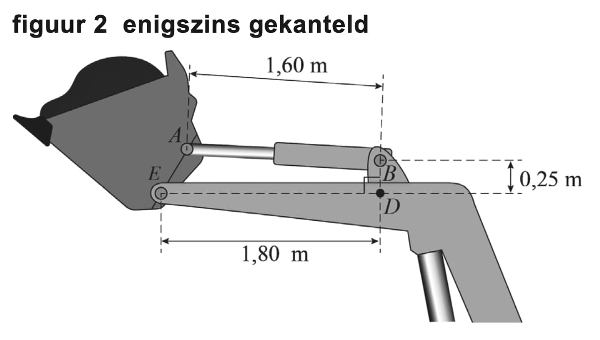Figuur 2 bij vraag 13