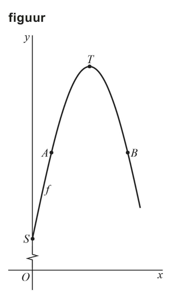 Figuur 1 bij vraag 15