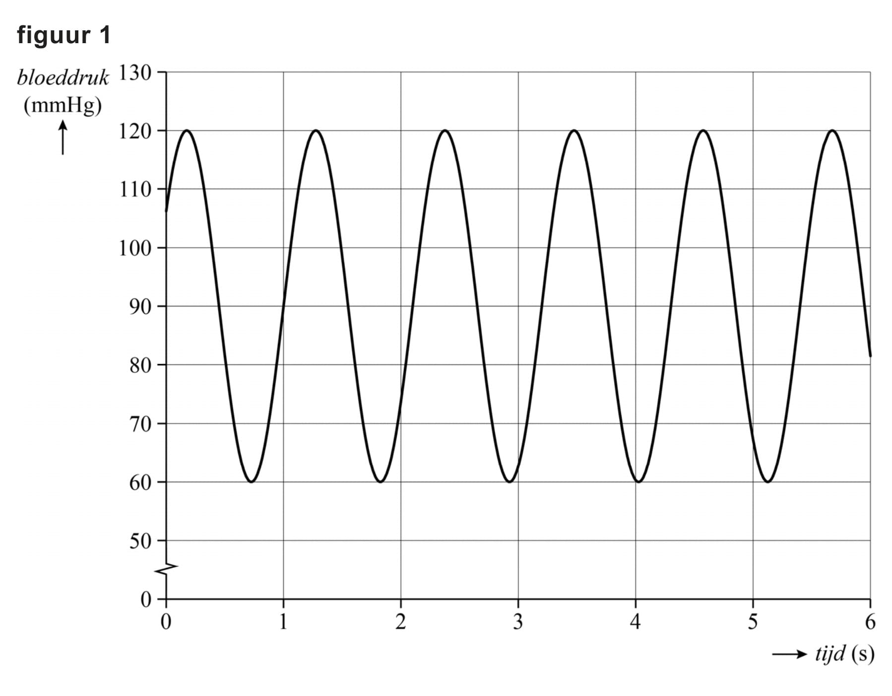 Figuur 1 bij vraag 5
