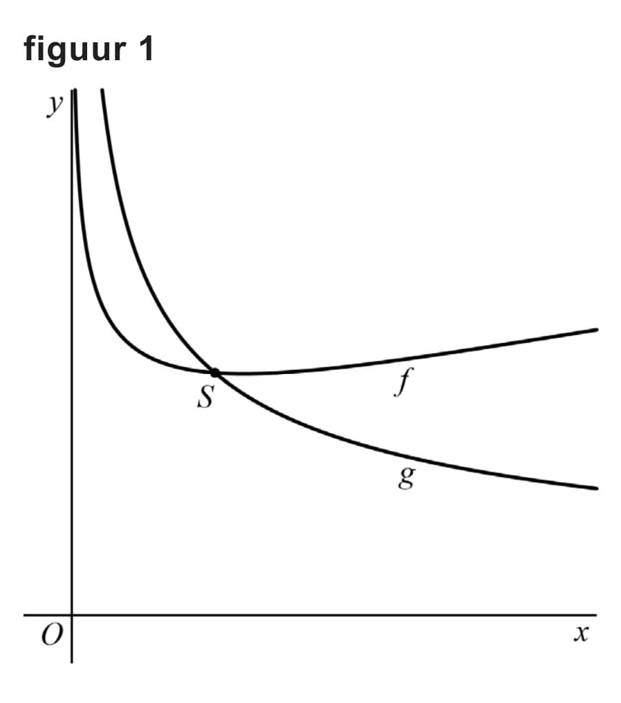 Figuur 1 bij vraag 9