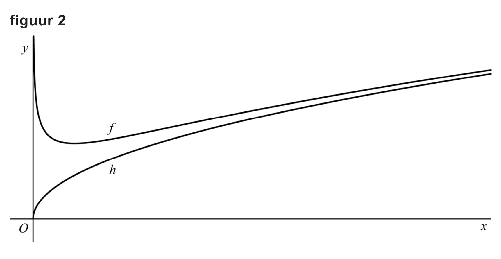 Figuur 2 bij vraag 9