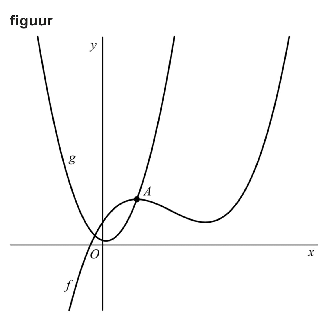Figuur 1 bij vraag 1