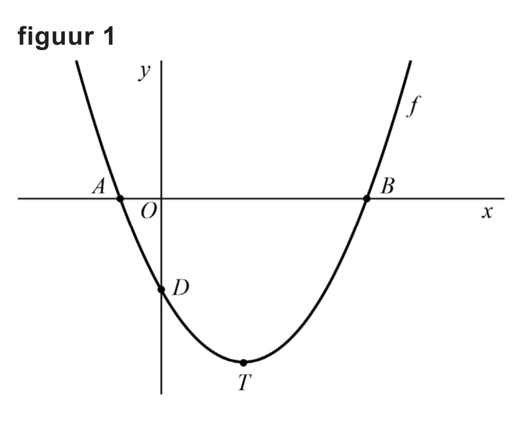 Figuur 1 bij vraag 7