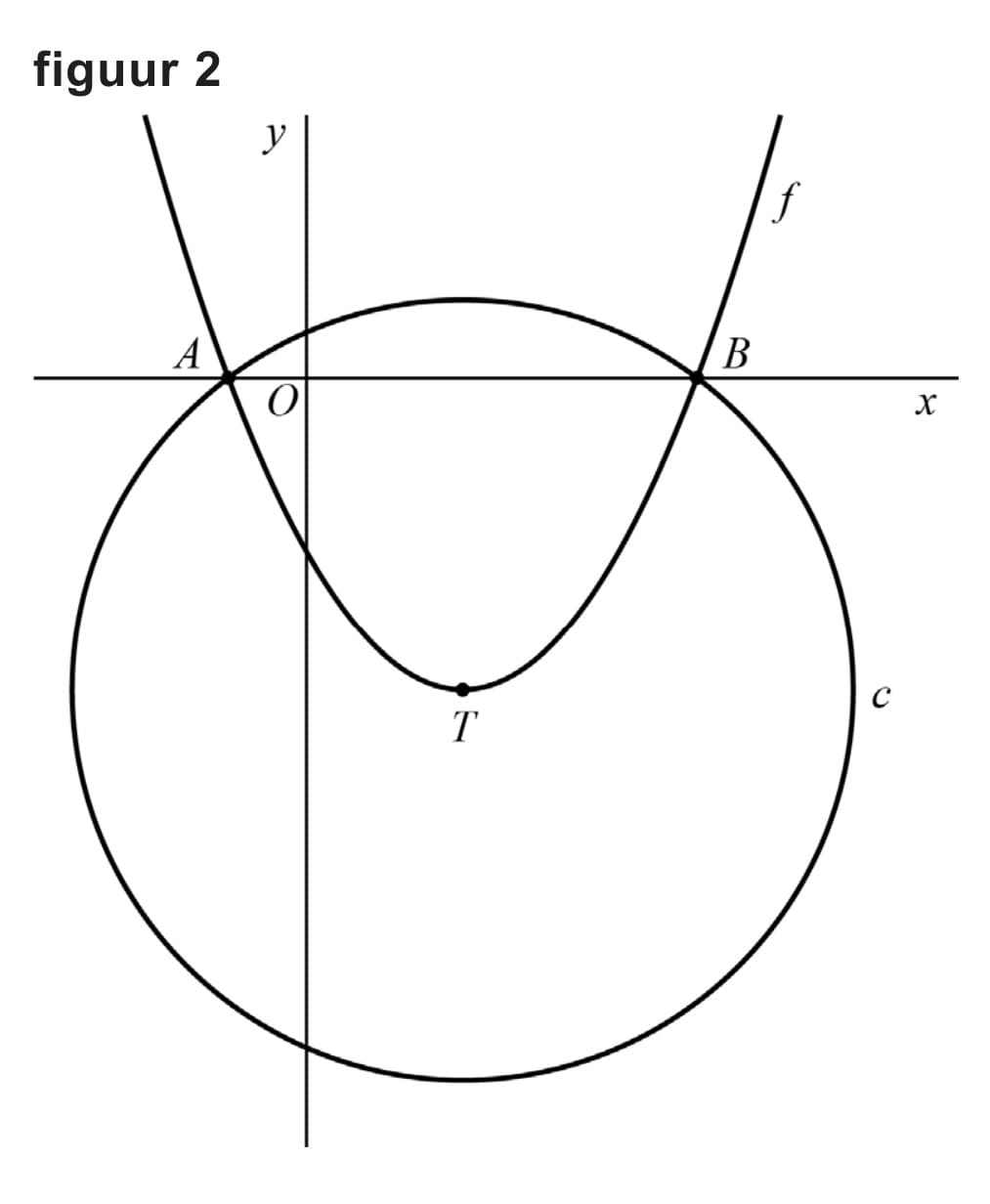 Figuur 2 bij vraag 7