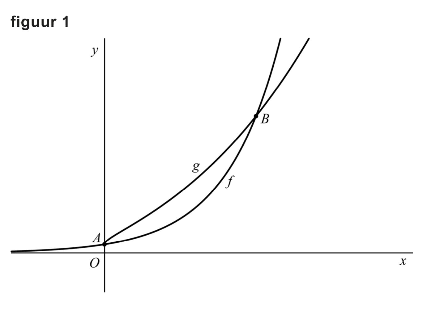 Figuur 1 bij vraag 17