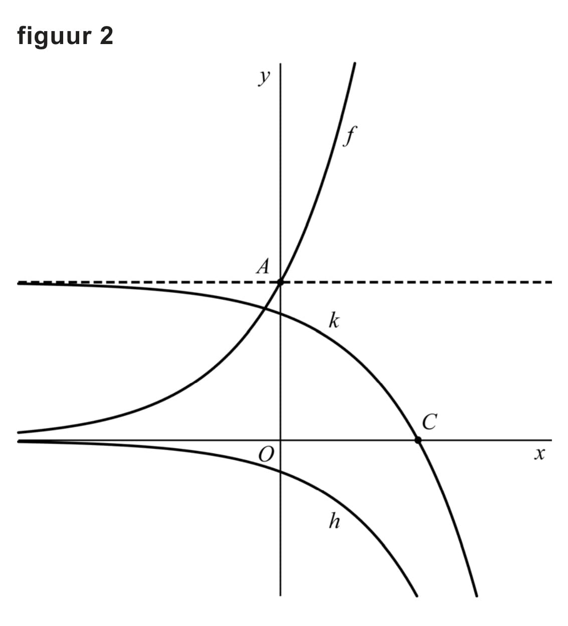 Figuur 2 bij vraag 17