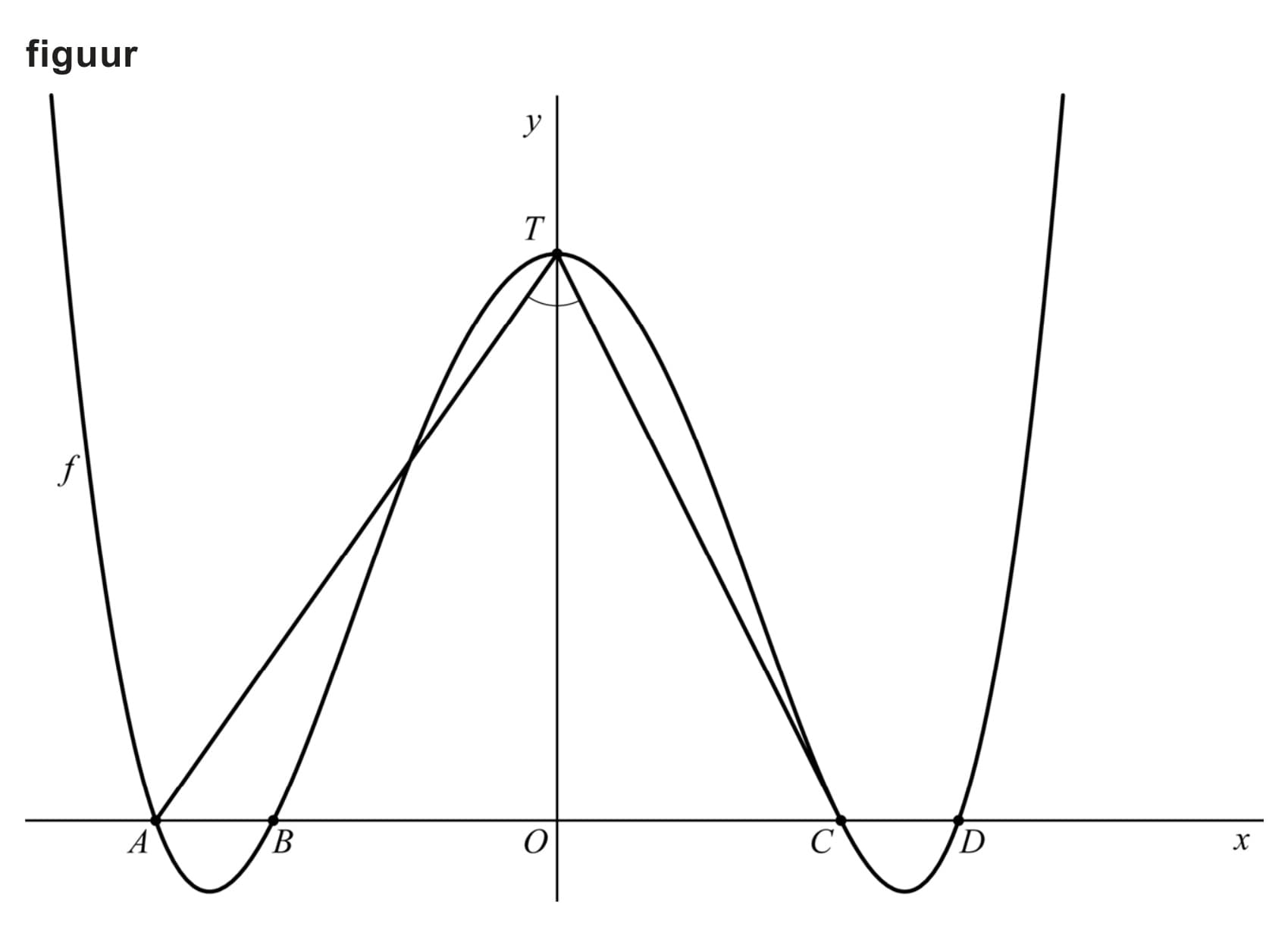 Figuur 1 bij vraag 18