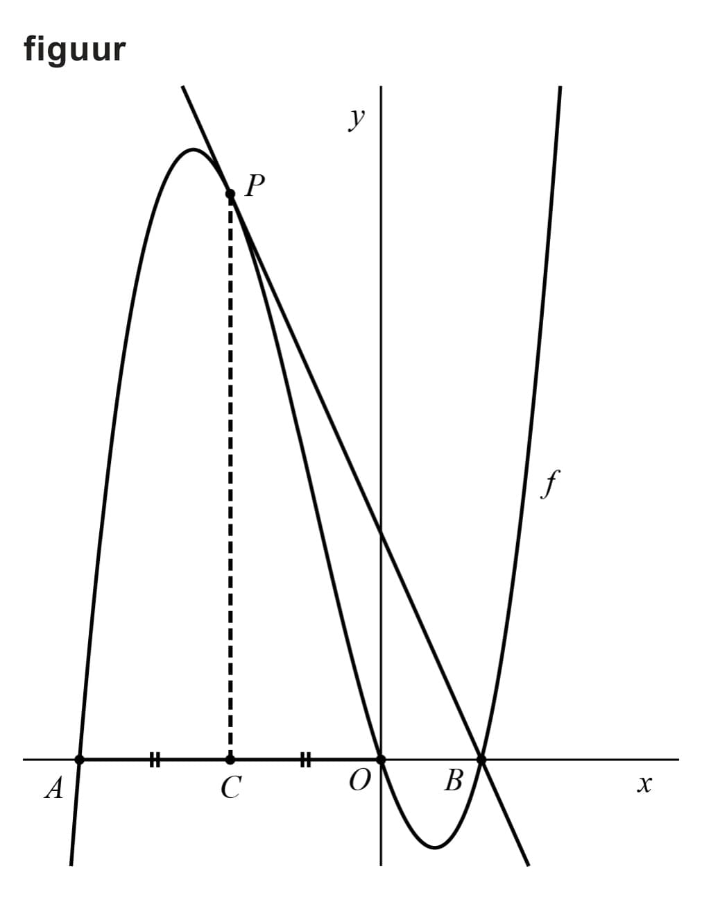 Figuur 1 bij vraag 6