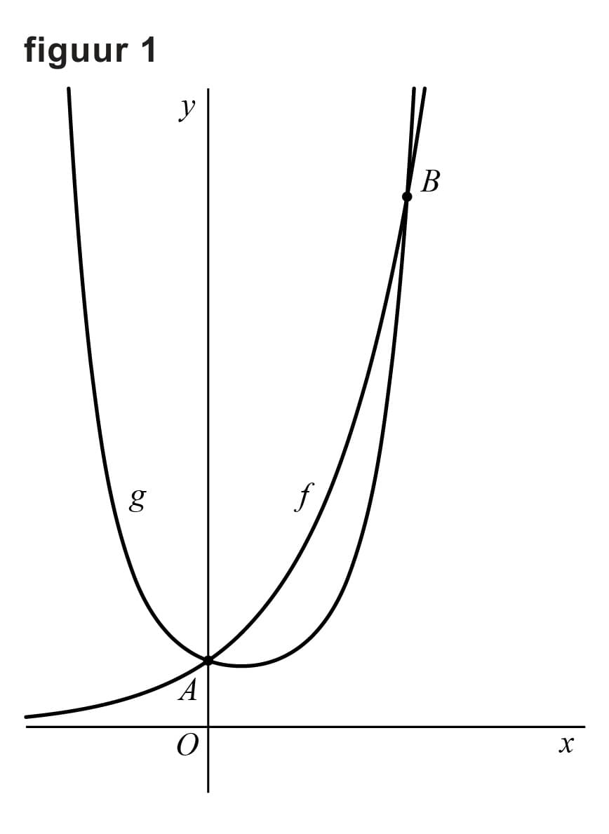 Figuur 1 bij vraag 14
