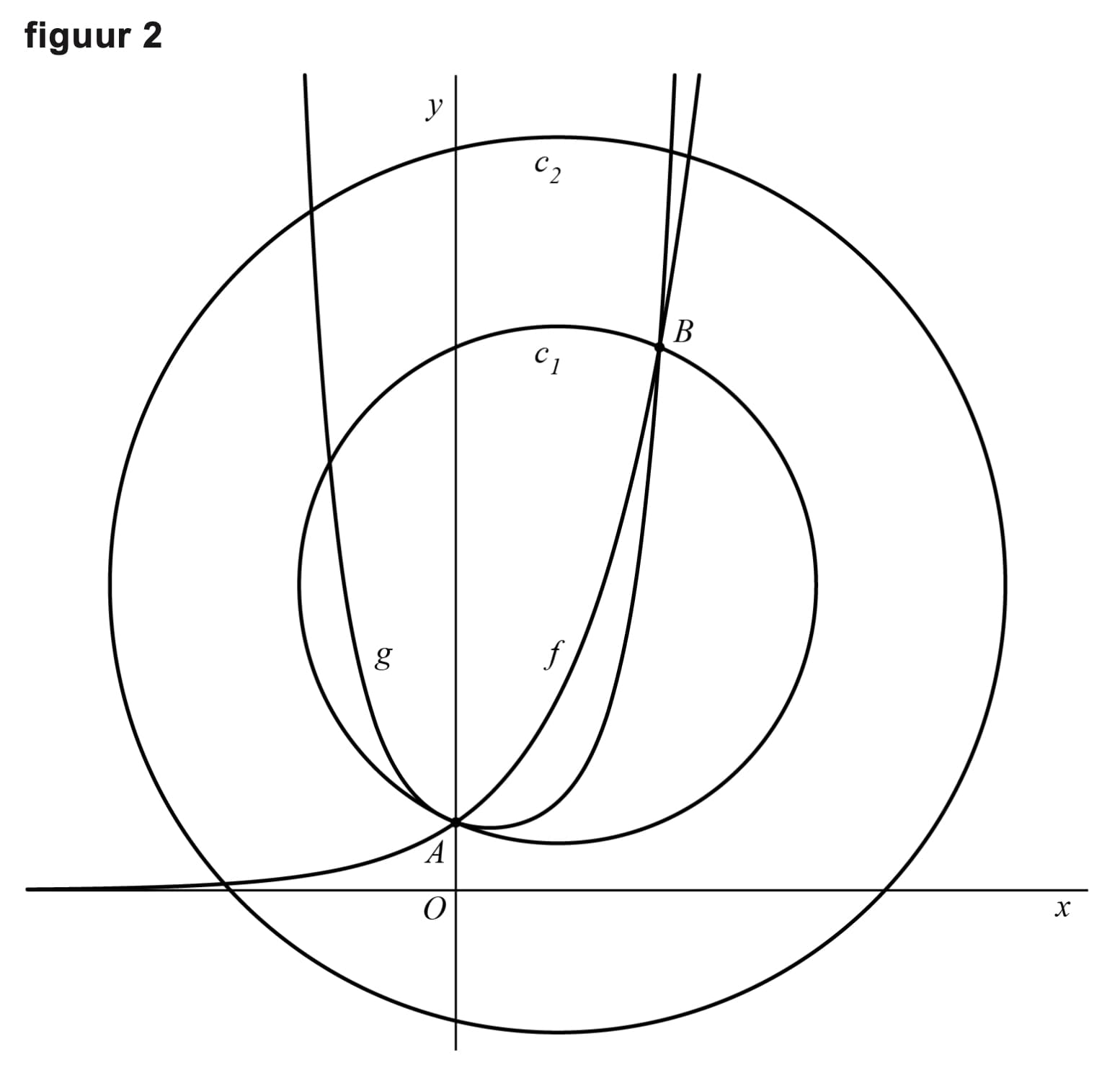 Figuur 2 bij vraag 14