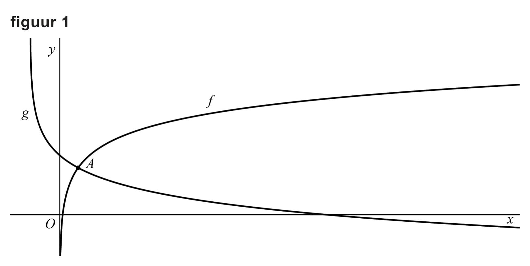 Figuur 1 bij vraag 9