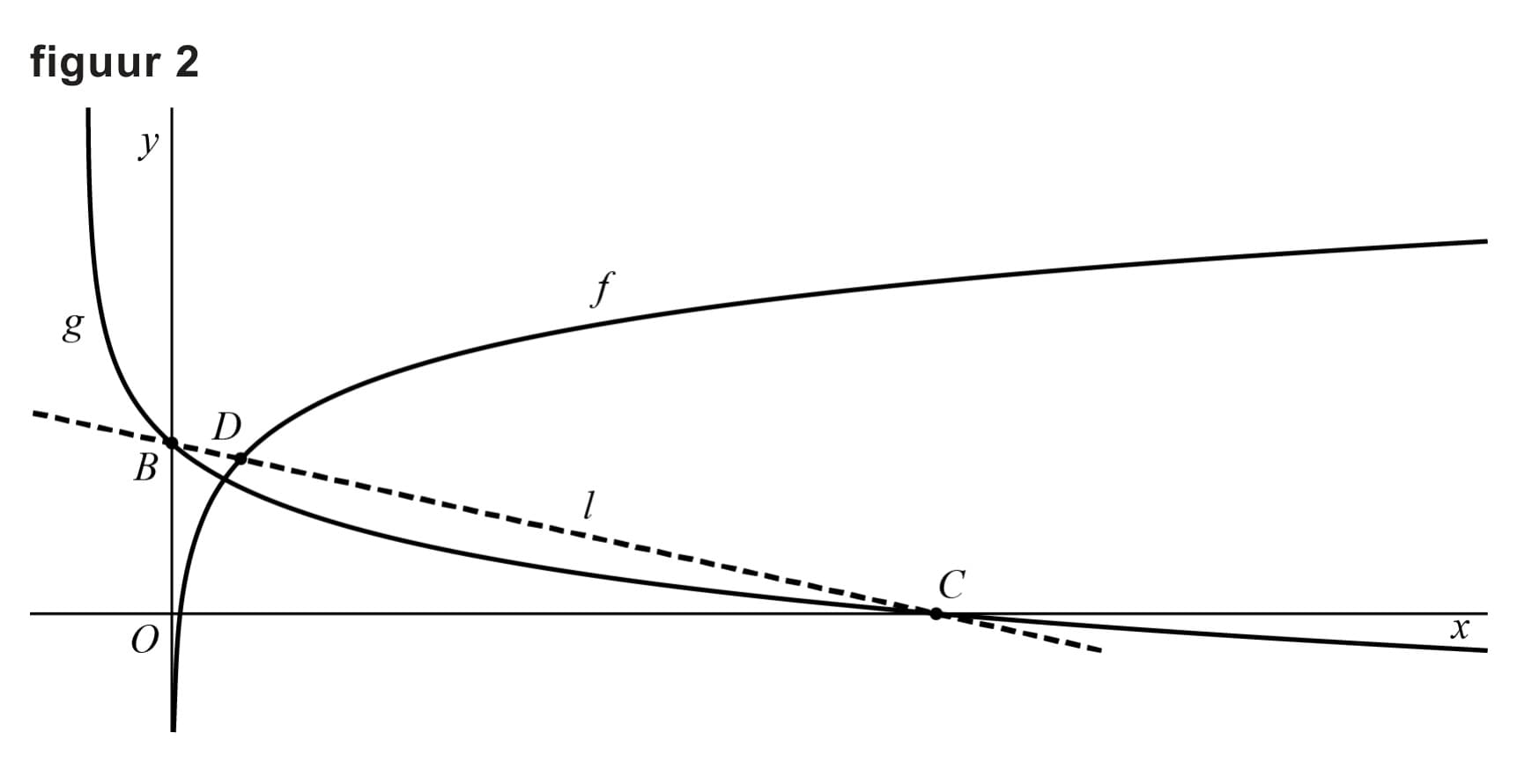 Figuur 2 bij vraag 9