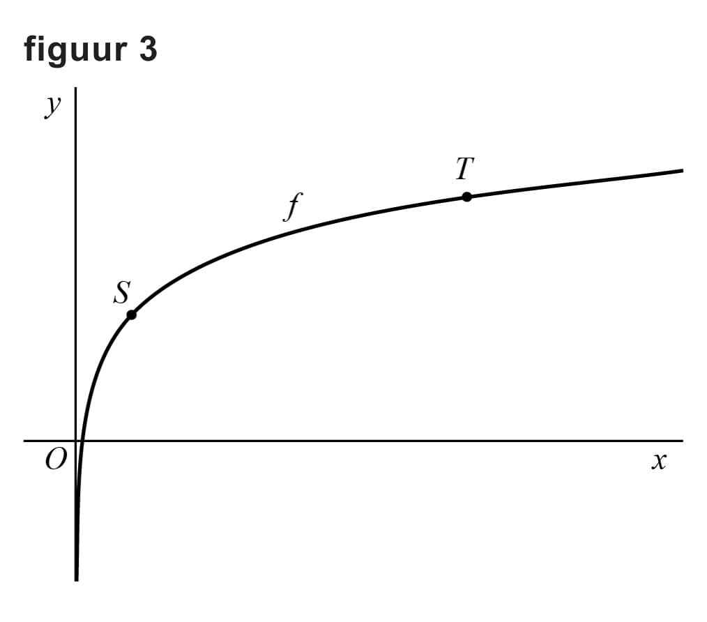 Figuur 3 bij vraag 9
