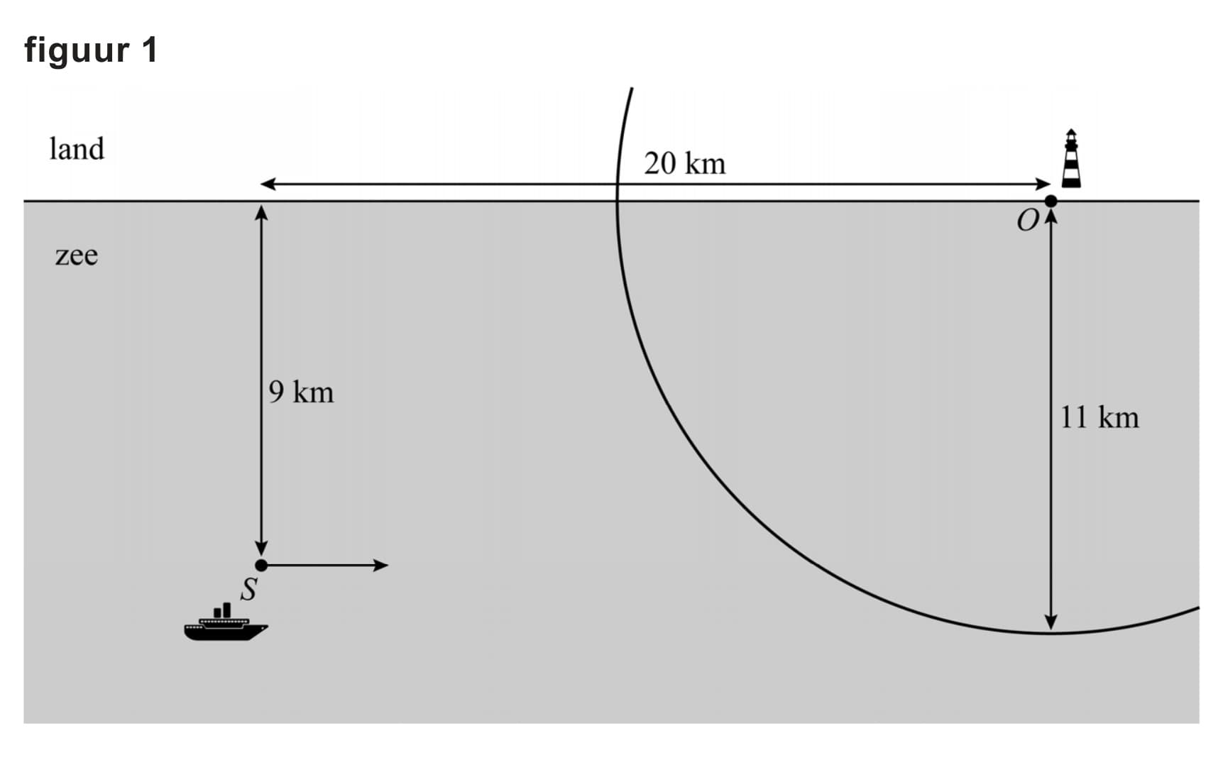 Figuur 1 bij vraag 16