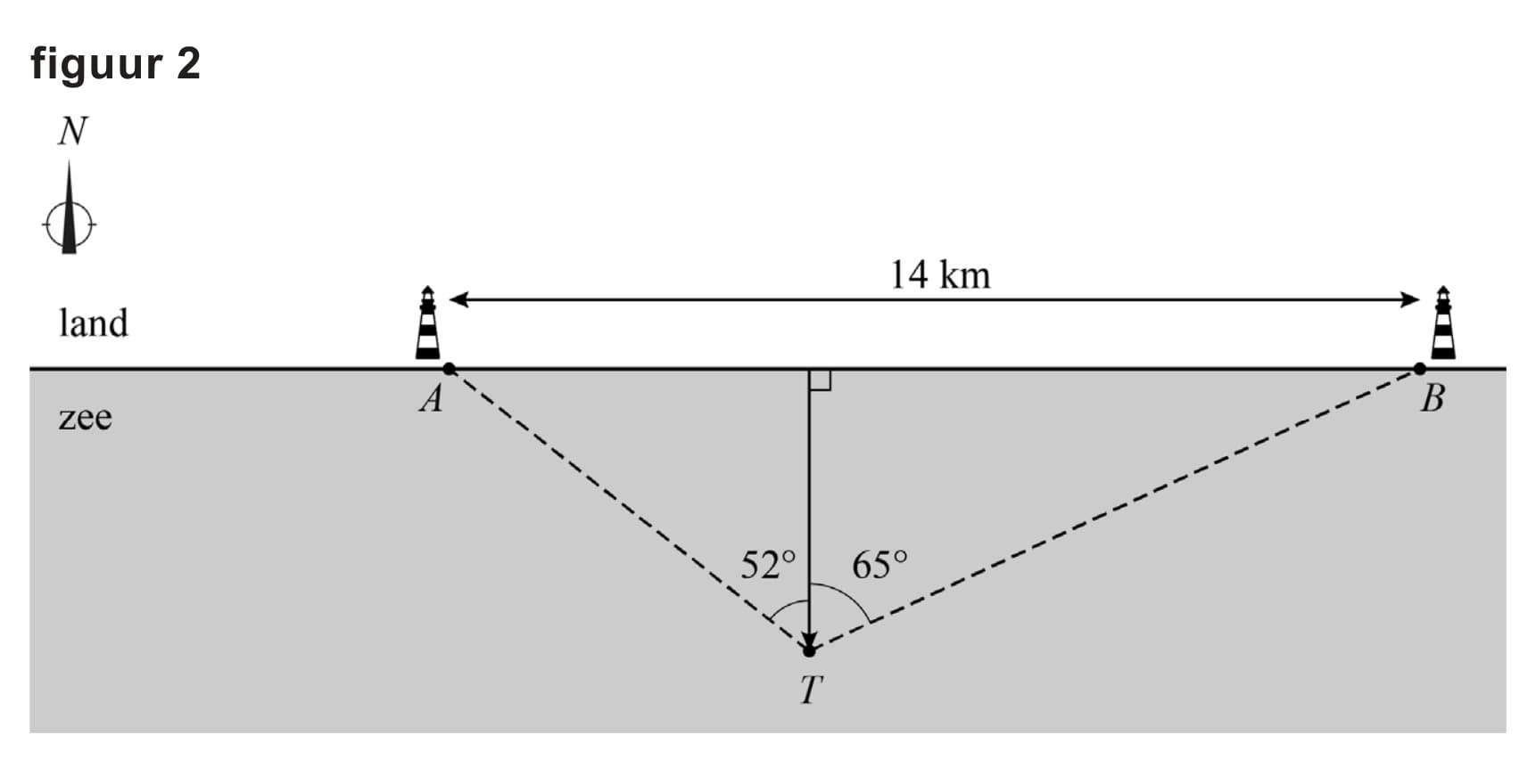 Figuur 2 bij vraag 16