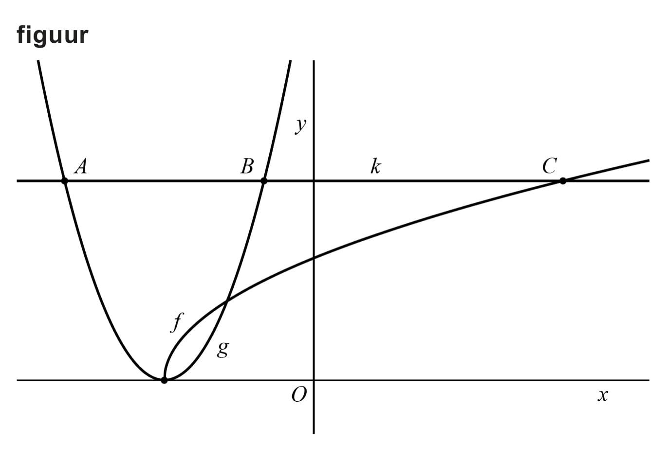 Figuur 1 bij vraag 3
