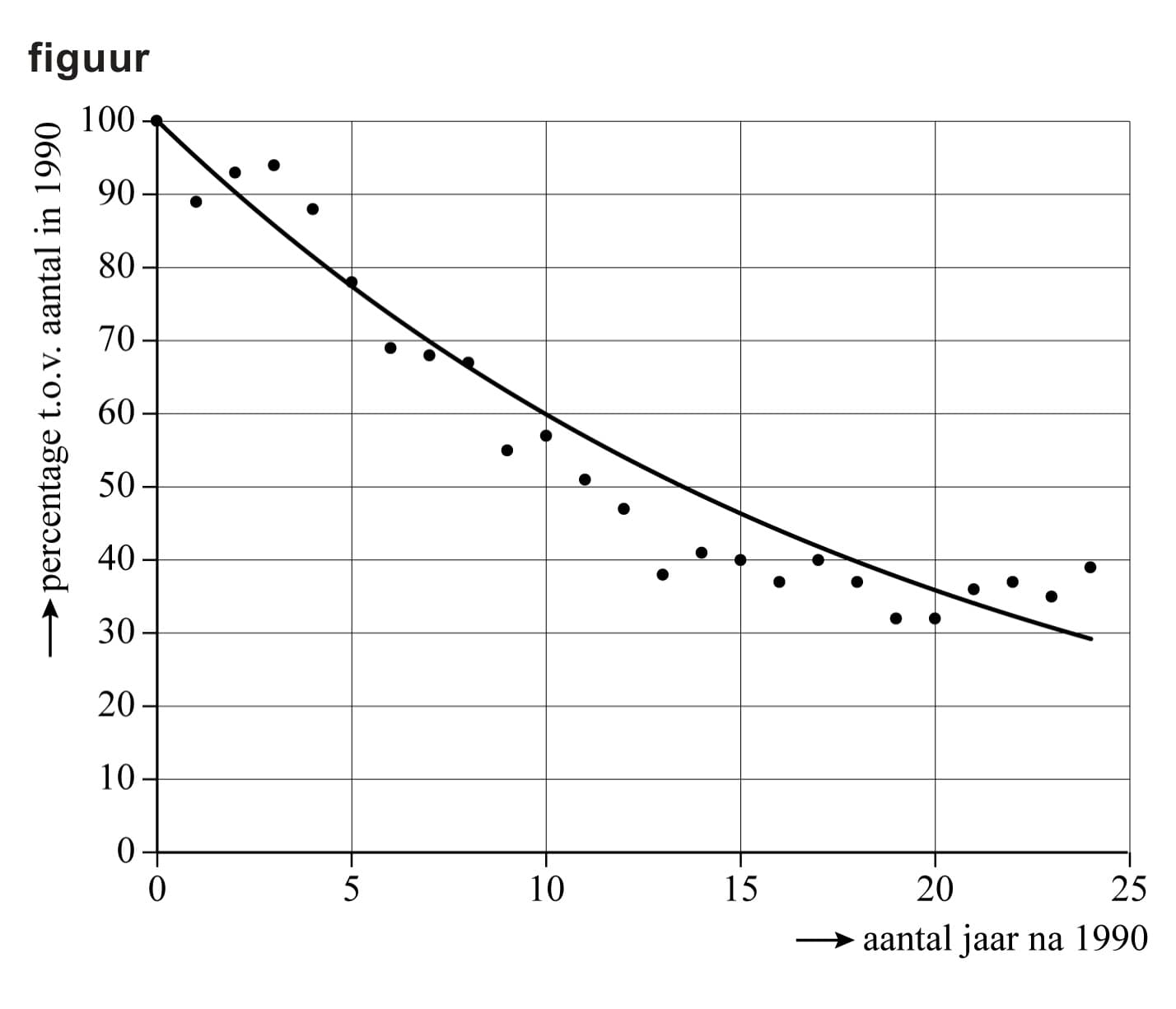 Figuur 1 bij vraag 14