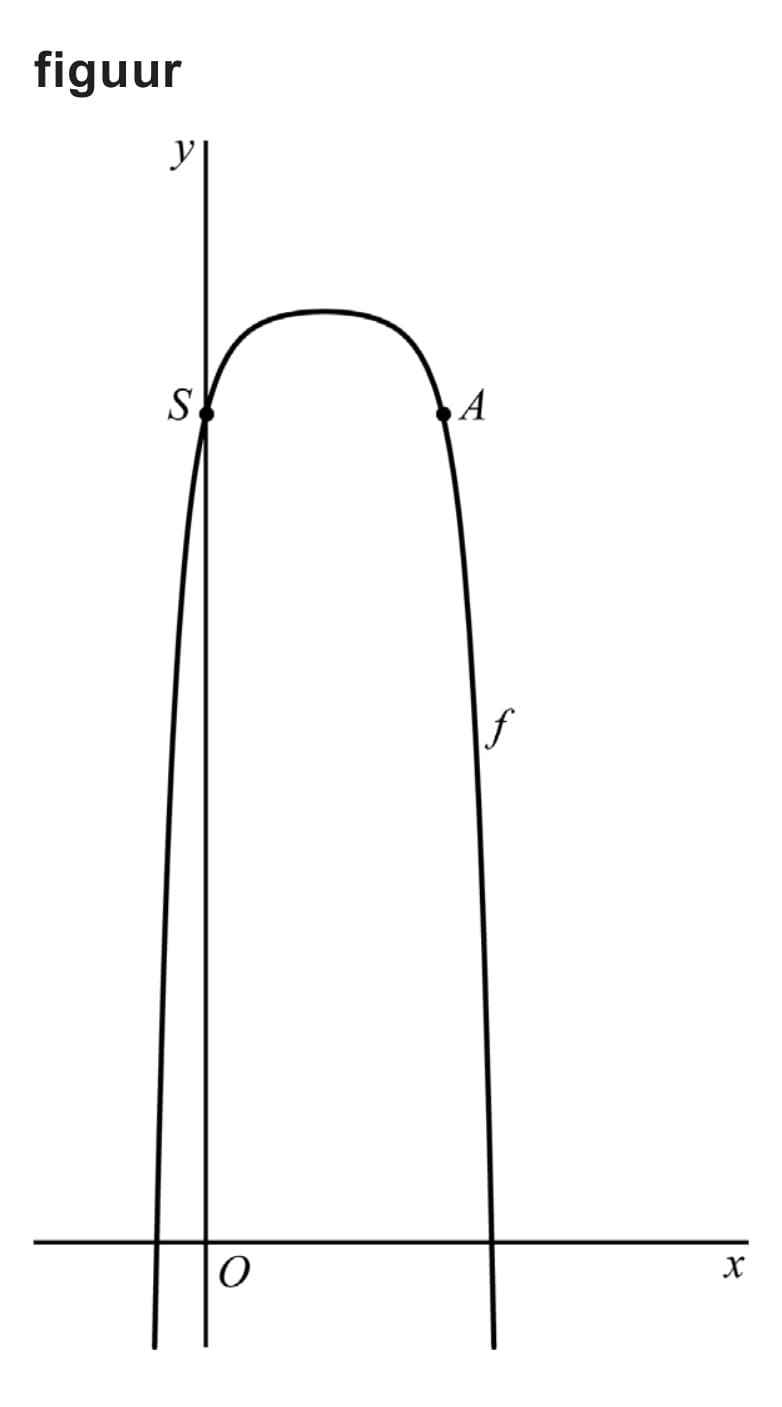 Figuur 1 bij vraag 15