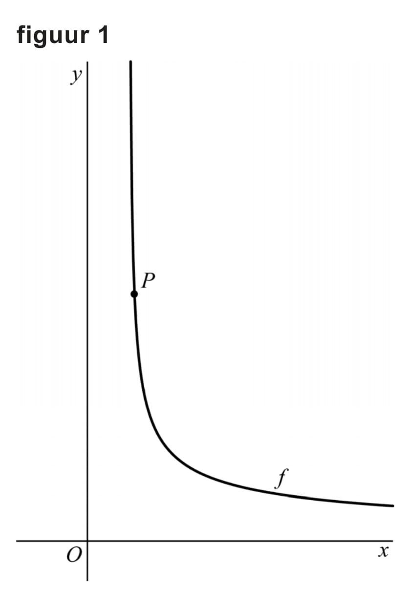 Figuur 1 bij vraag 7