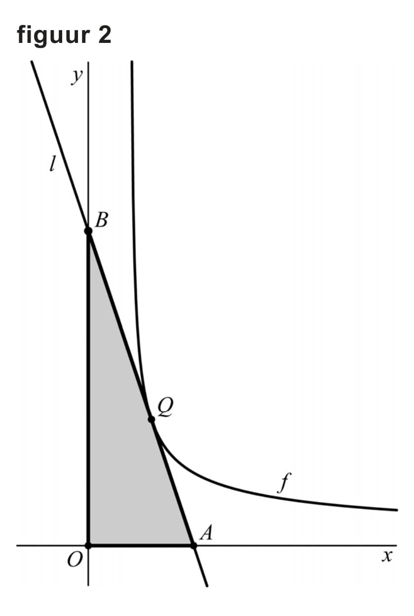 Figuur 1 bij vraag 9