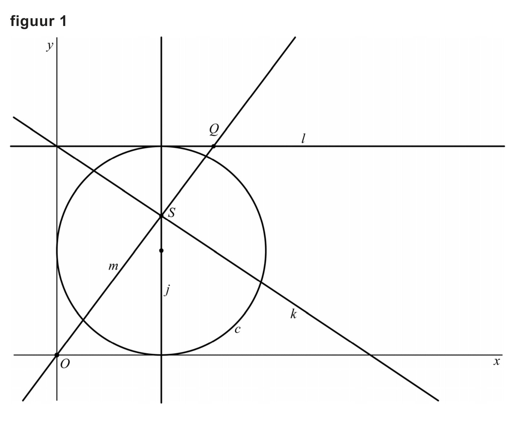 Figuur 1 bij vraag 11