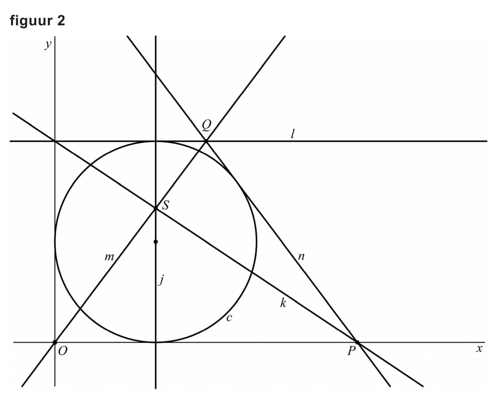 Figuur 2 bij vraag 11