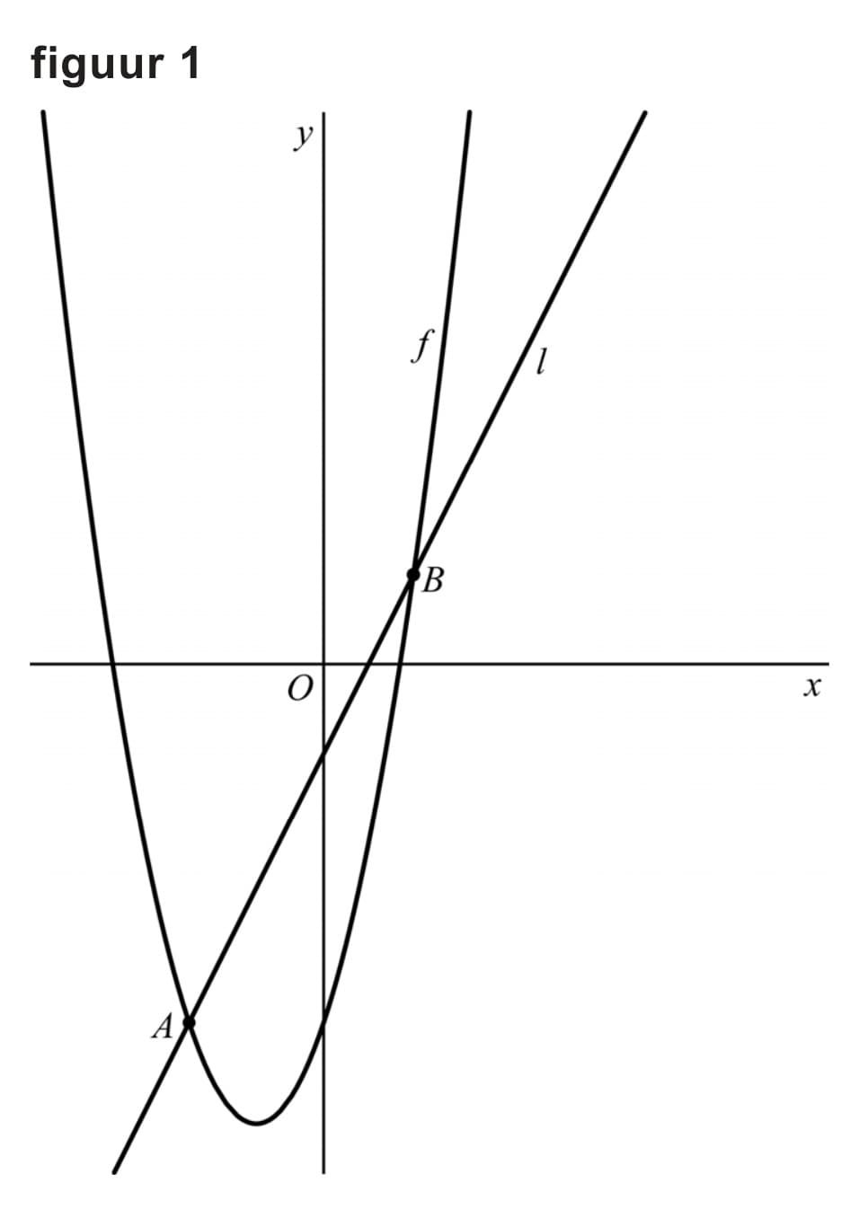 Figuur 1 bij vraag 2
