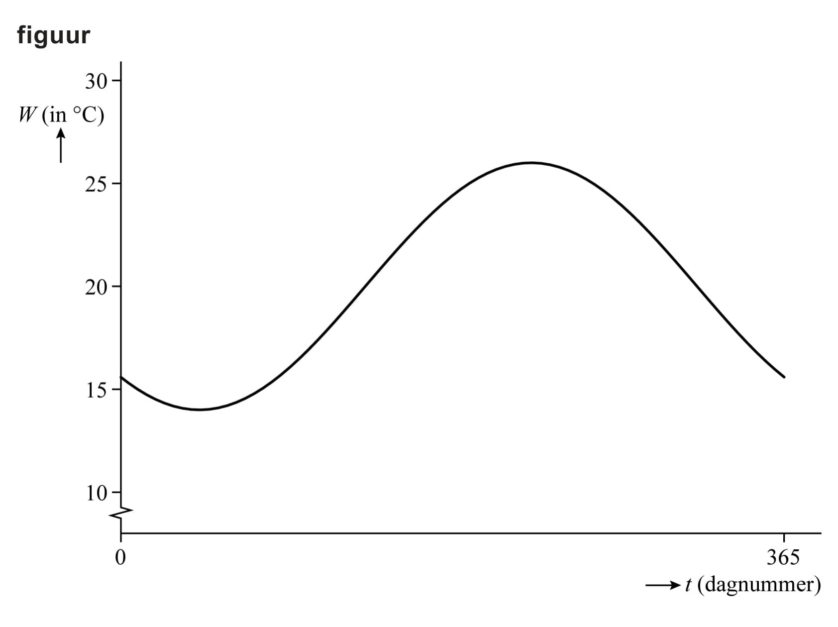 Figuur 1 bij vraag 6