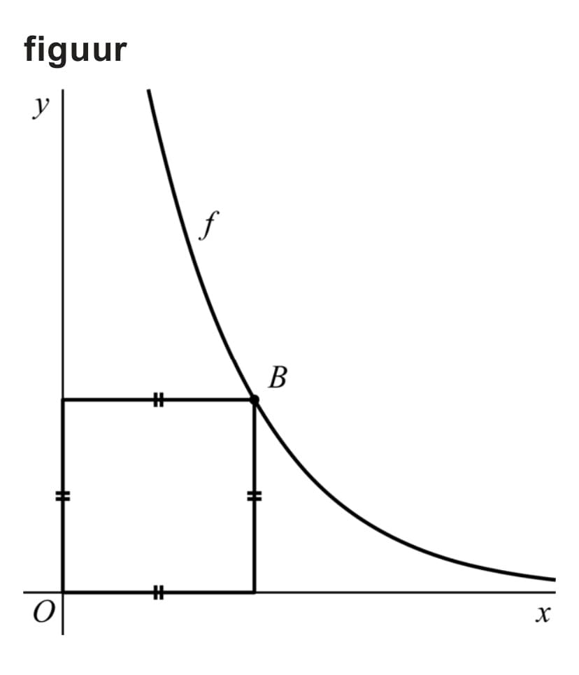 Figuur 1 bij vraag 8