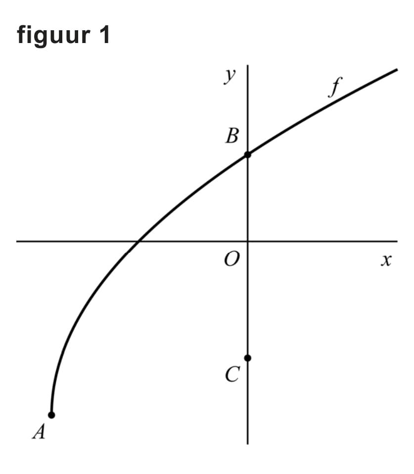 Figuur 1 bij vraag 9