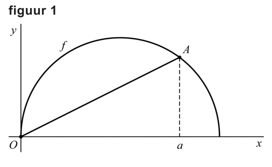 Figuur 1 bij vraag 15