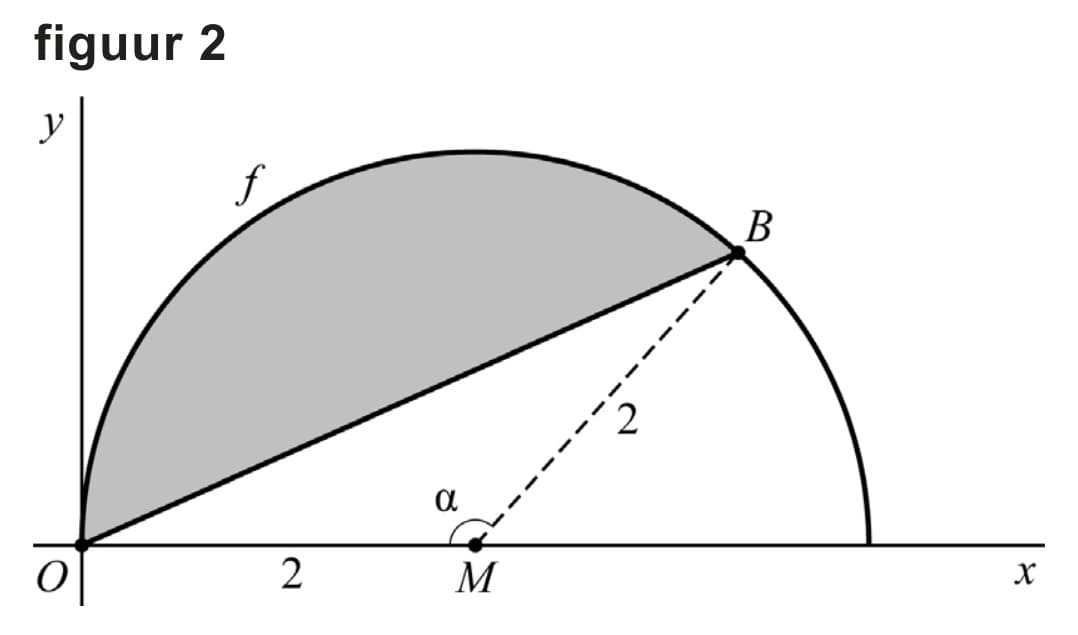 Figuur 1 bij vraag 16
